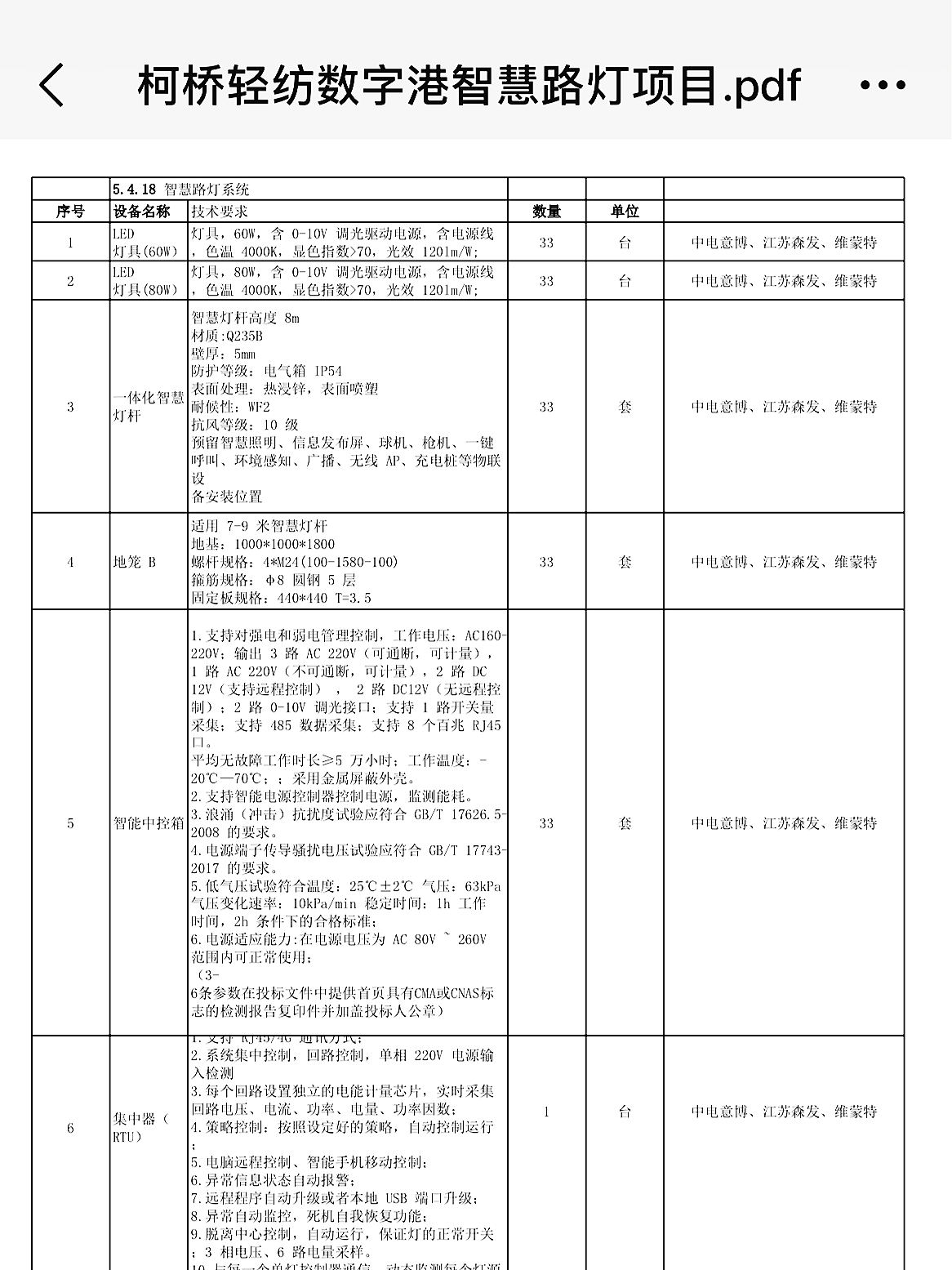 227.指定森发5-柯桥_副本